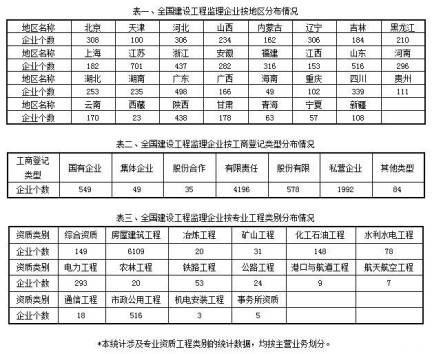 见证辉煌 从统计公报看建设工程监理行业十年巨变