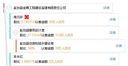 盐池县金鼎工程建设监理有限责任公司